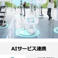 AIロボティクスプラットフォーム