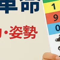 脳科学トレーニング