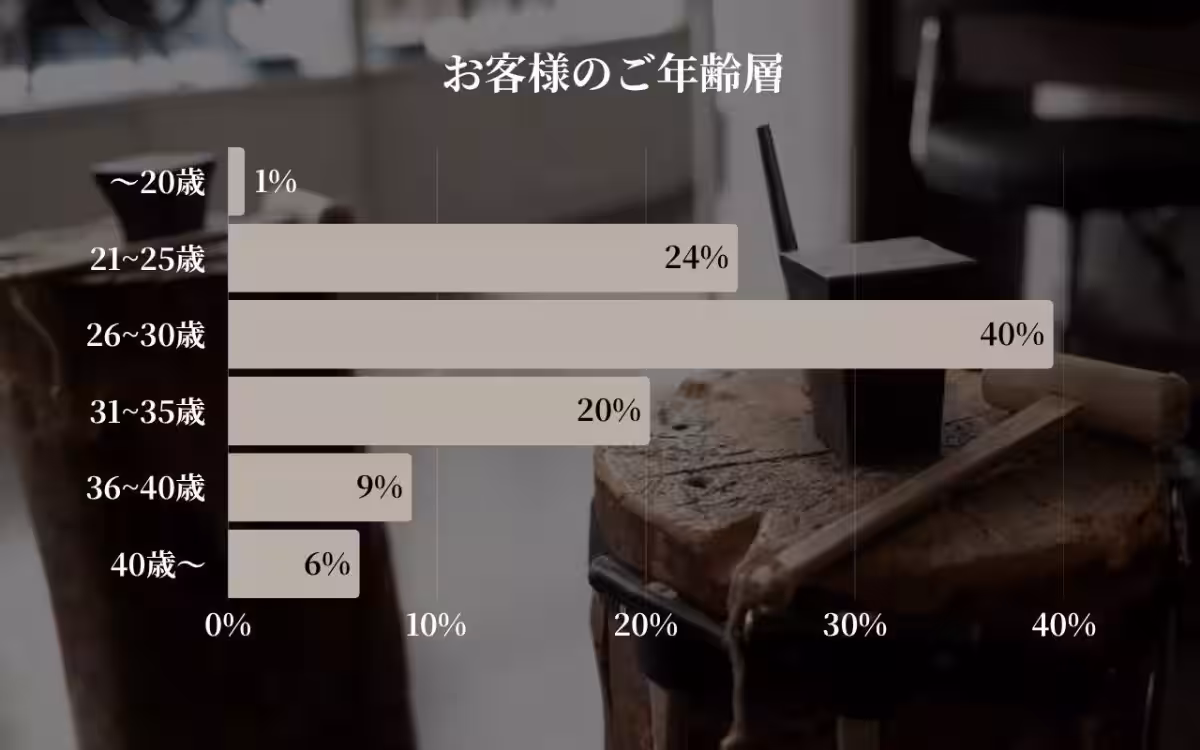 画像29