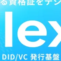 Elexi正式提供開始