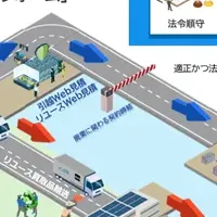 三社協業の新サービス