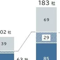 猛暑の影響を調査