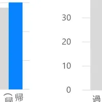 2025年お盆の消費動向