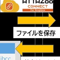 業務効率向上の新ソリューション