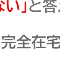 学生のテレワーク意向