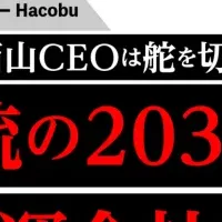 マースクの挑戦