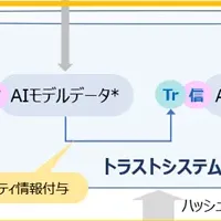 NTT西日本の技術
