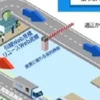 一括処理で快適引越