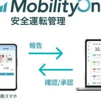 MobilityOneの進化