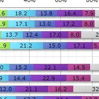 外食の傾向と支出