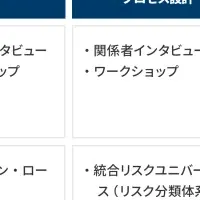 新サービス登場