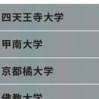 学費ナビ大賞2025