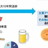 夜型と網膜症リスク