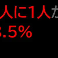推し活と仕事の関係