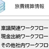 経費精算効率化