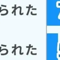 メンズ脱毛の実態