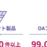 共同カイテック75周年