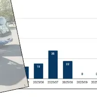 旅客事業者の安全管理
