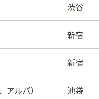 ルミネ新宿が4連覇