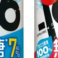 新作「－１９６無糖」登場