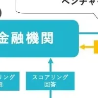 Quantsの新しい融資モデル