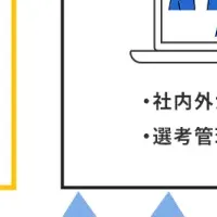 新機能「sonar Connecter」
