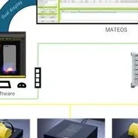 高速SAR測定ソフト