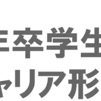 2027年卒インターン活動