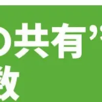 アフターピル調査結果