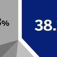 創業期企業の課題
