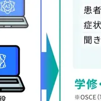 神戸大とフューチャーのAI教育