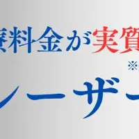 いびき治療特価