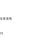 グループ再編成の検討