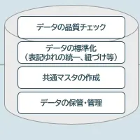 データマネジメント革命