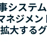 レバレジーズの人事革新