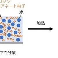 水系ポリウレタンの解明