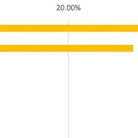 終活と行動のきっかけ
