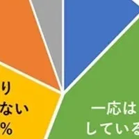 防災意識調査