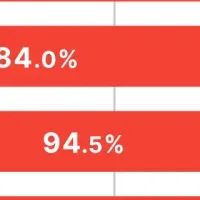 生命保険料控除の現状