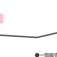 契約数100万件突破