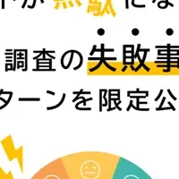 顧客満足度調査の極意