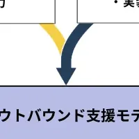 「Go Global Project」始動