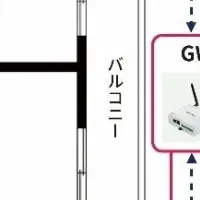 見守りサービス導入