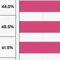 英語スキルのギャップ