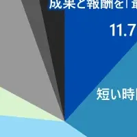 日本の働き方の実態