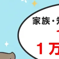 億円キャンペーン再来！