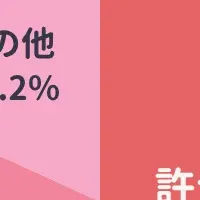 犬をつなぐ行為への声