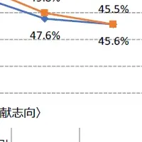 やる気低下の真実