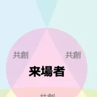 未来を描く水辺