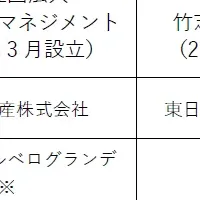 芝東京ベイ協議会設立